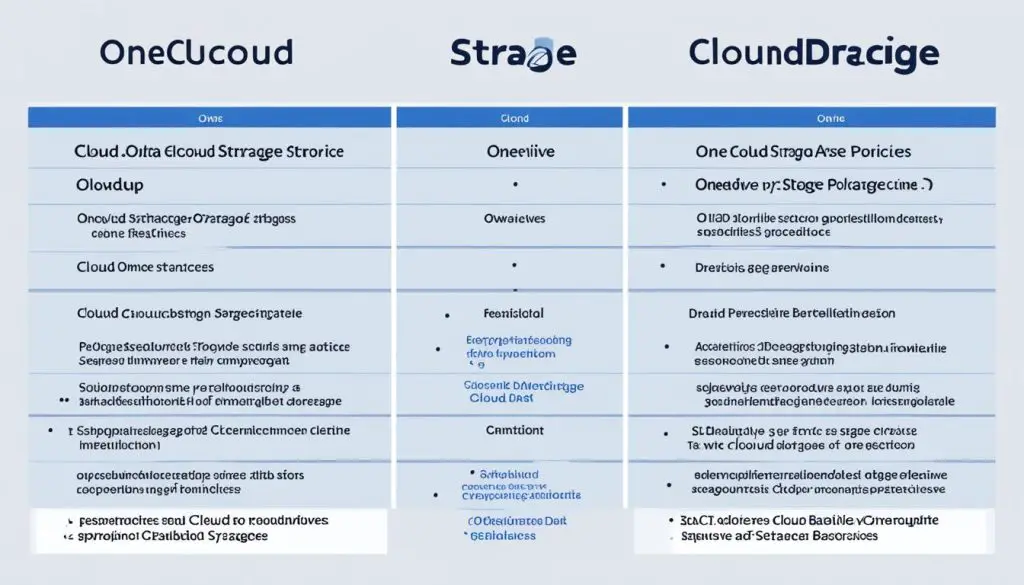 Cloud-Speicher Datenretention