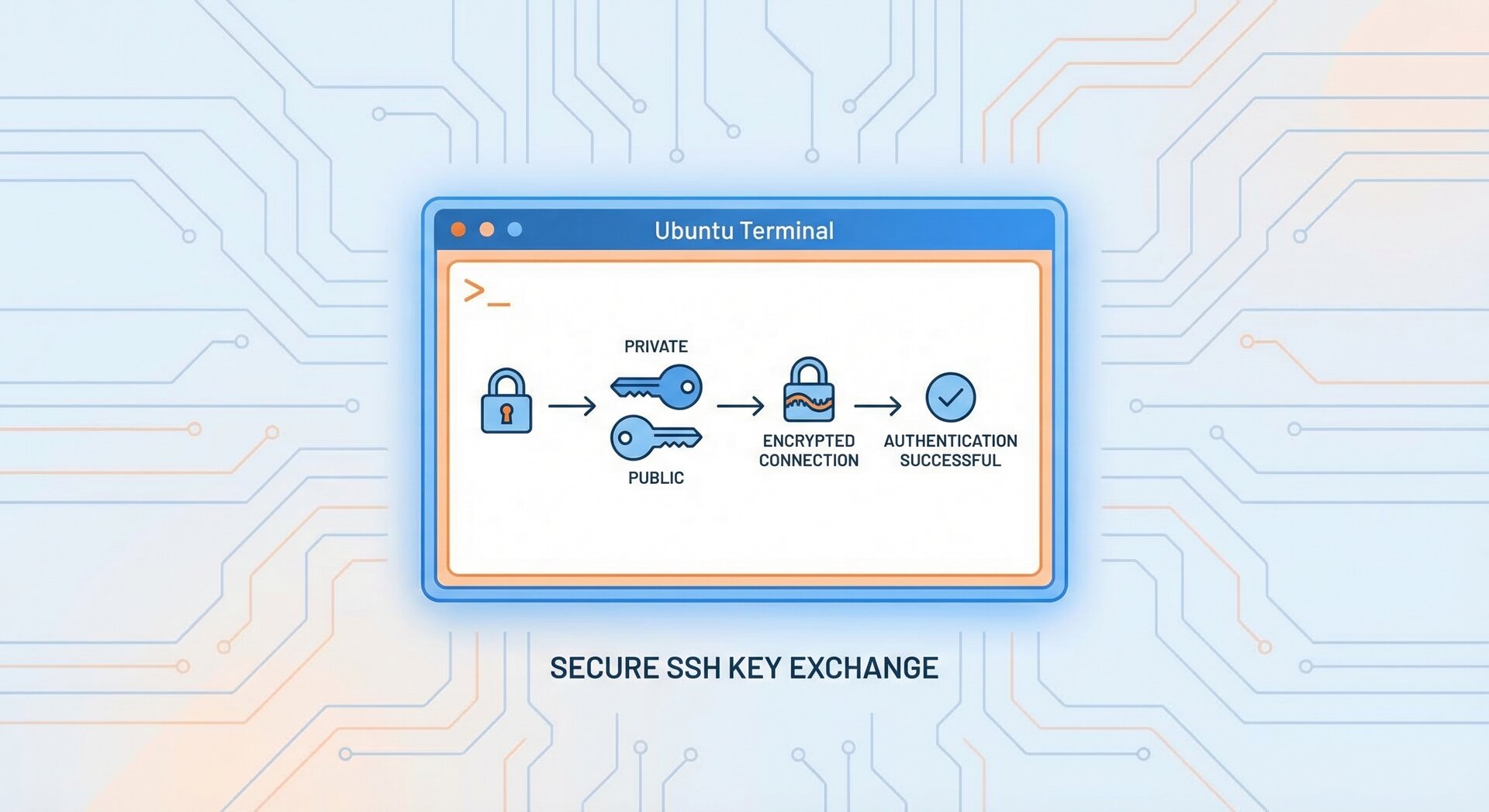 ssh key authentication ubuntu terminal secure connection