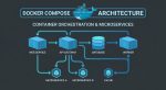 Docker Compose Multi-Container Setup Tutorial 2026: Complete Beginner Guide