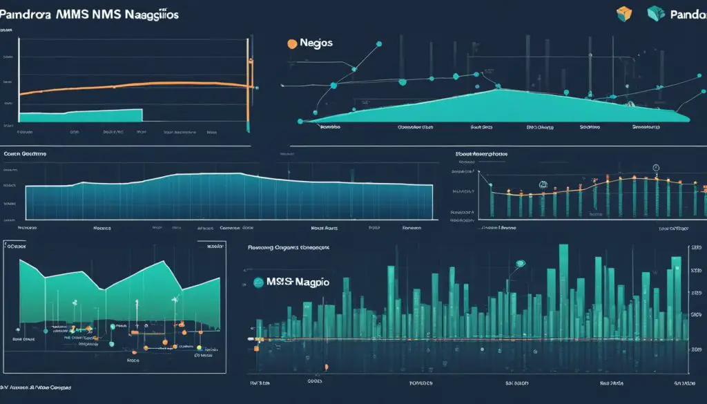 Cost and ROI in network monitoring