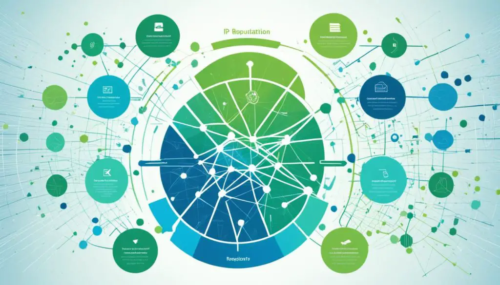 Determining IP-Reputation