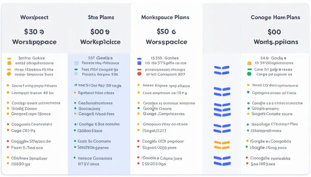 Google Workspace pricing comparison