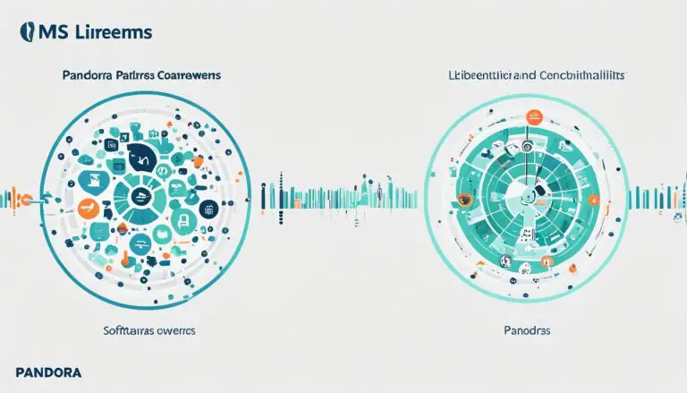Pandora NMS vs. LibreNMS