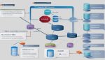 Understanding Databases: What is SQL Explained