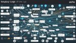 What is Graylog: Your Intro to Log Management
