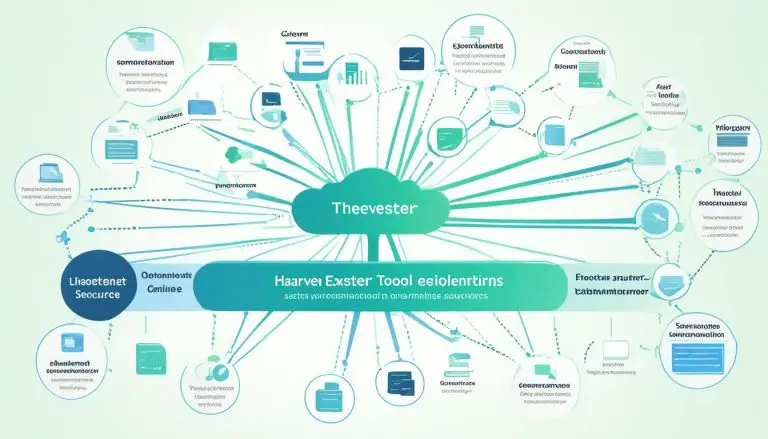 What is theHarvester Tool for Data Gathering