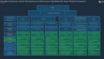 Understanding the ext2 File System - A Guide