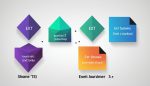 Decoding File Systems: ext2 vs ext3 vs ext4 Comparison